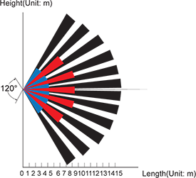 TWC PIR345 Diagram 1